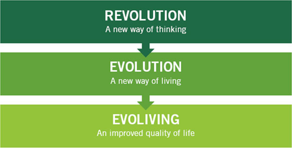 revolution_evolution_evoliving